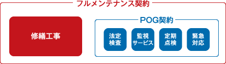 ※立体駐車場は、POG契約のみでございます。